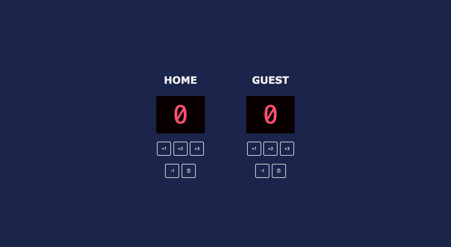 basketball scoreboard with home and vistor scores, and buttons for plus 1, plus 2, plus 3, minus 1, and reset
